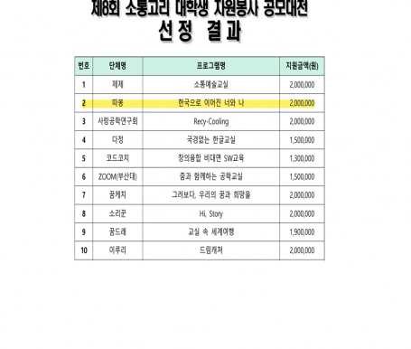 '다문화봉사동아리' 공모대전 선정